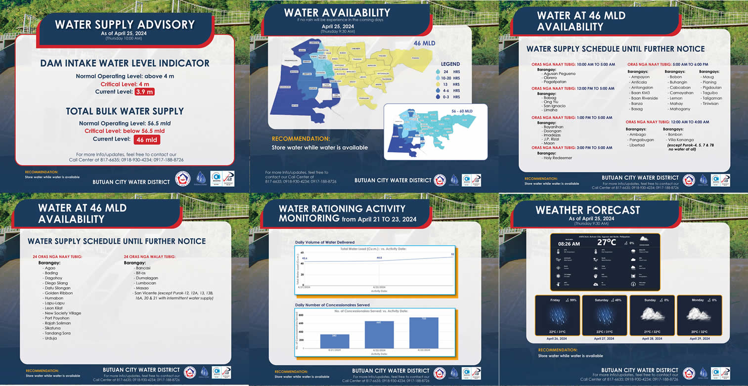 EL NIÑO WATCH: WATER SUPPLY STATUS BULLETIN (April 25, 2024; as of 9:30AM)