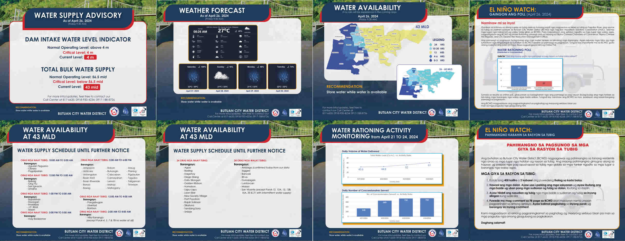 EL NIÑO WATCH: WATER SUPPLY STATUS BULLETIN (April 26, 2024; as of 9:30AM)